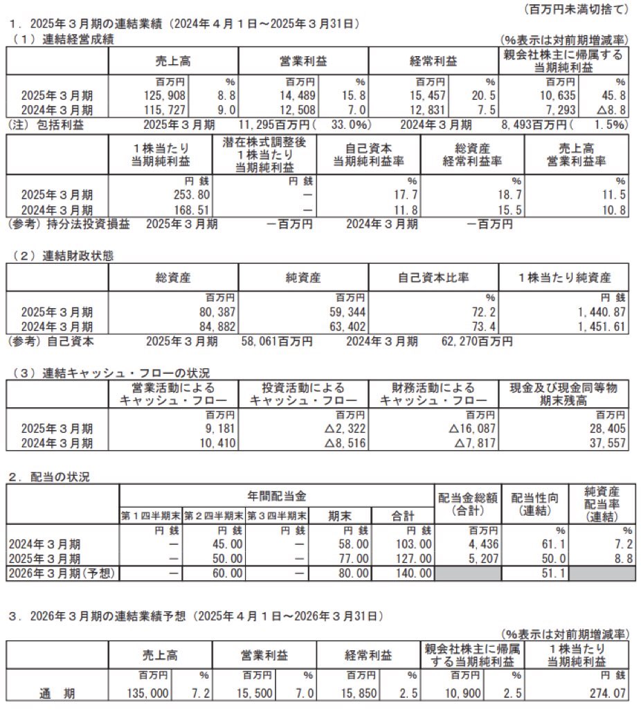 DTS_決算短信