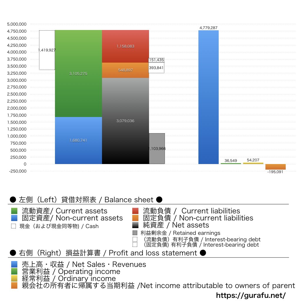 HOUSEI_BS_PL_比較グラフ