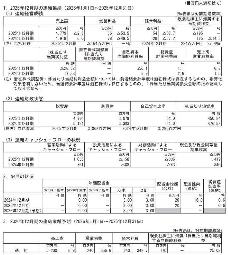 HOUSEI_決算短信