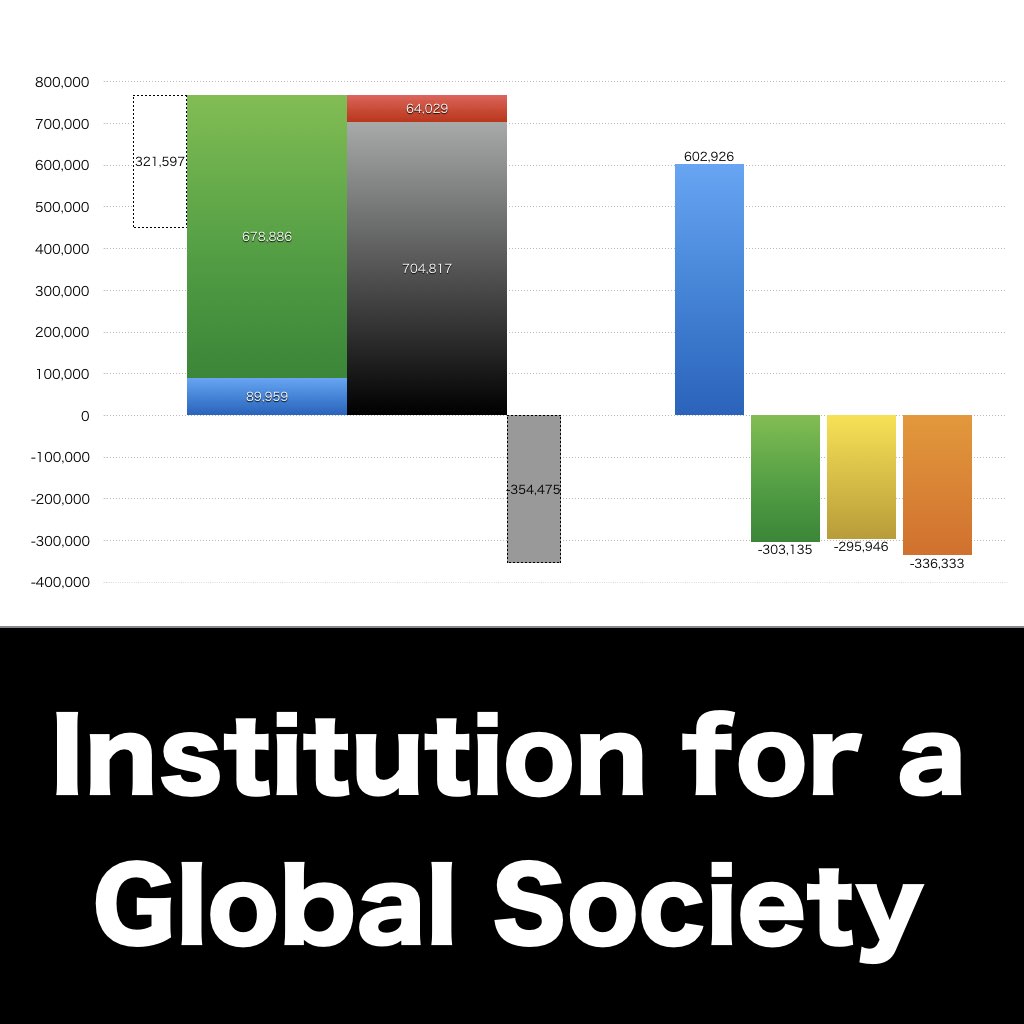Institution for a Global Society_グラフ_決算情報_アイキャッチ
