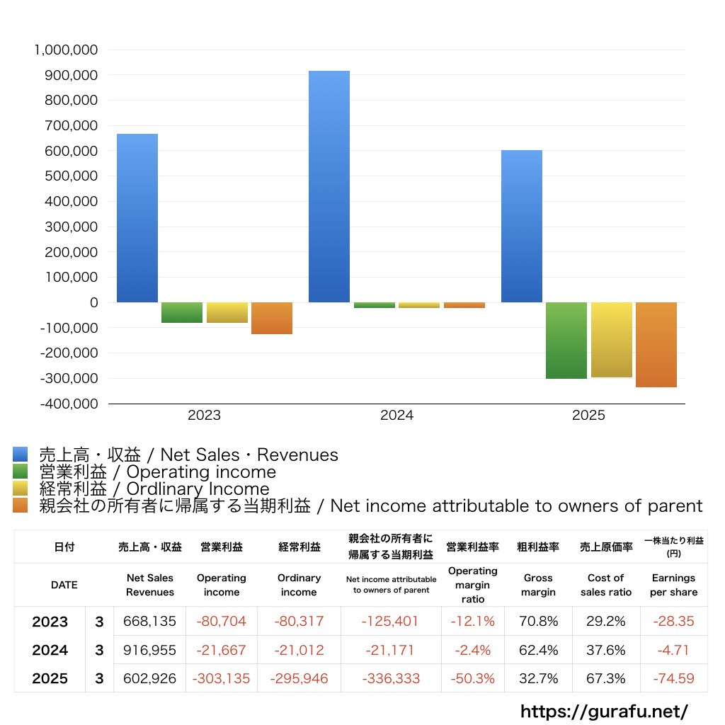 Institution for a Global Society_PL_損益計算書_グラフ