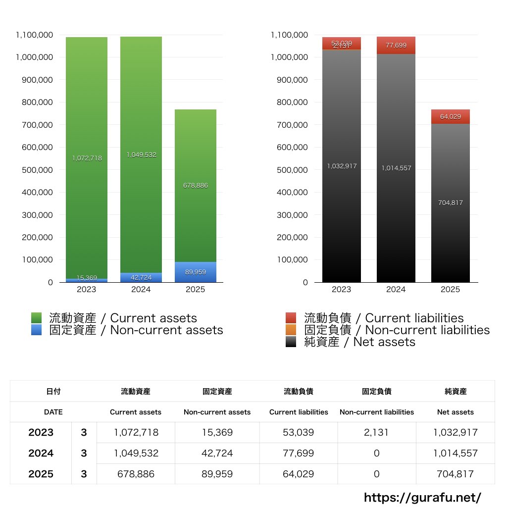 Institution for a Global Society_BS_バランスシート_グラフ