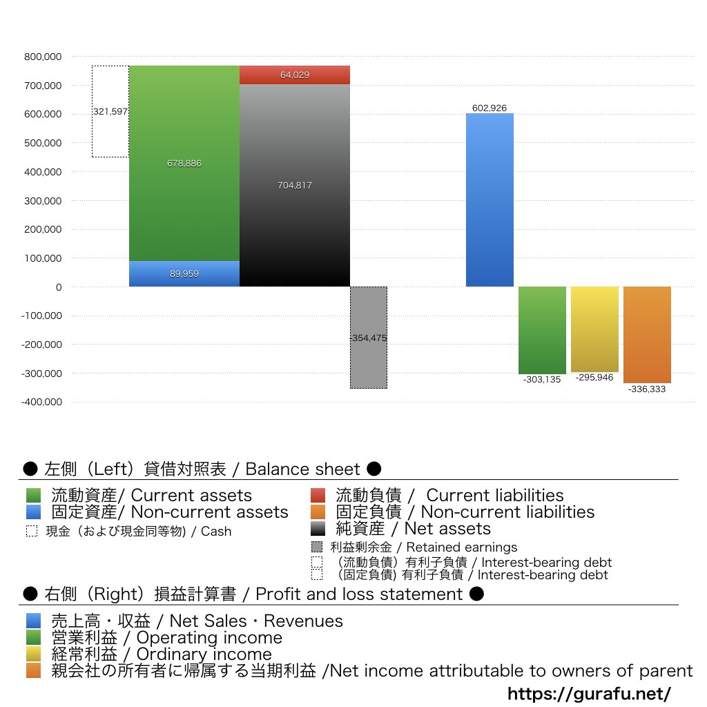 Institution for a Global Society_決算短信