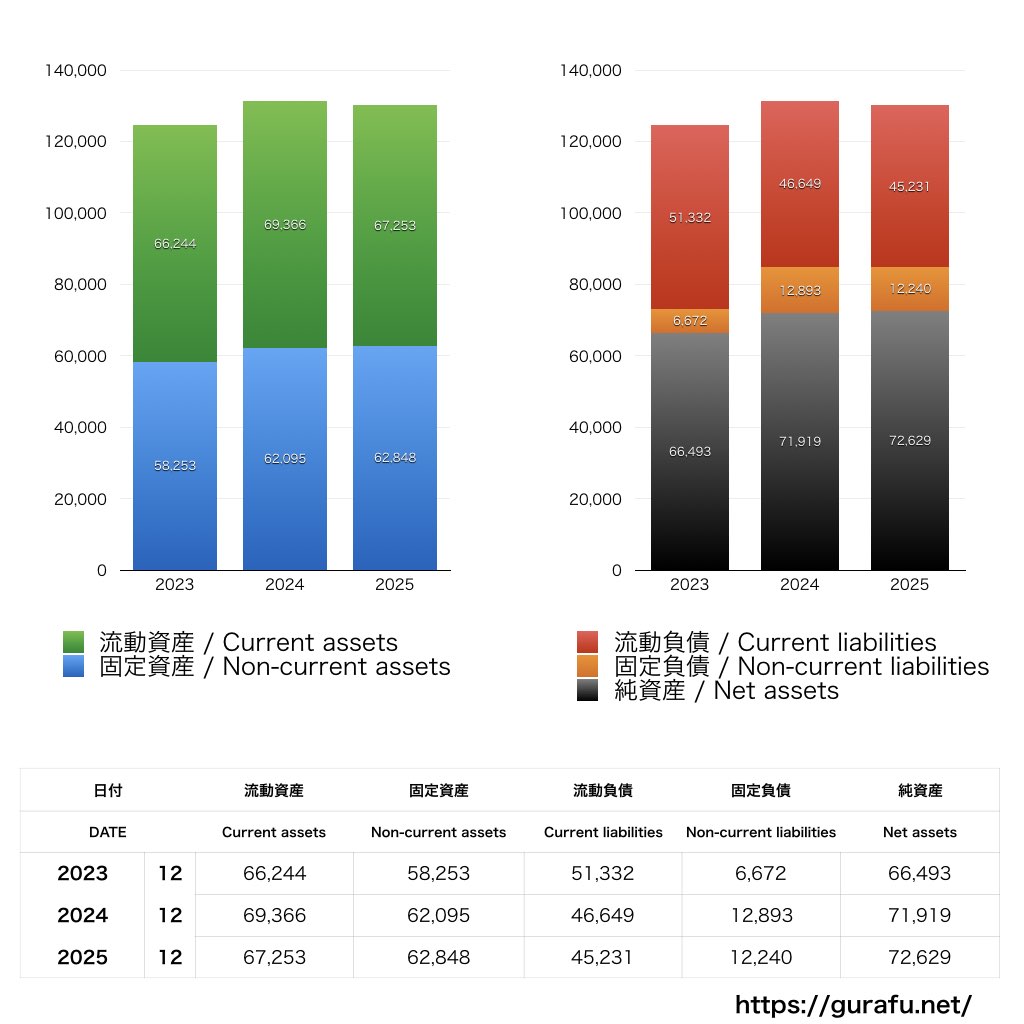 KHネオケム_BS_バランスシート_グラフ