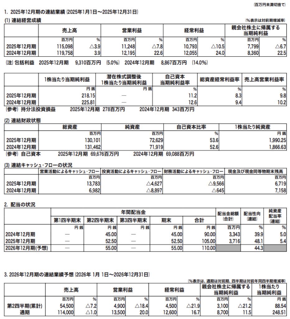 KHネオケム_決算短信