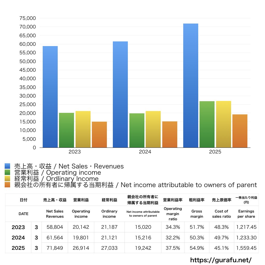 MARUWA_PL_損益計算書_グラフ