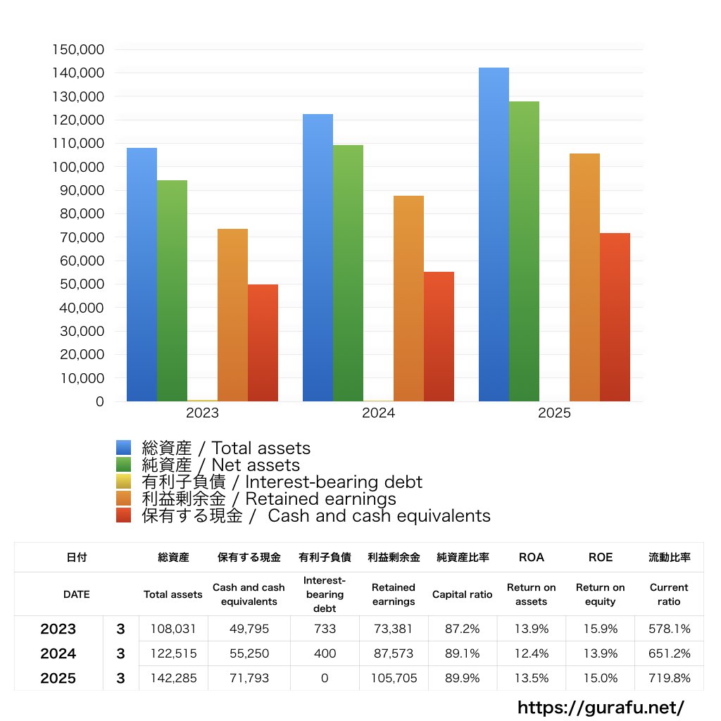 MARUWA_BS_バランスシート_グラフ