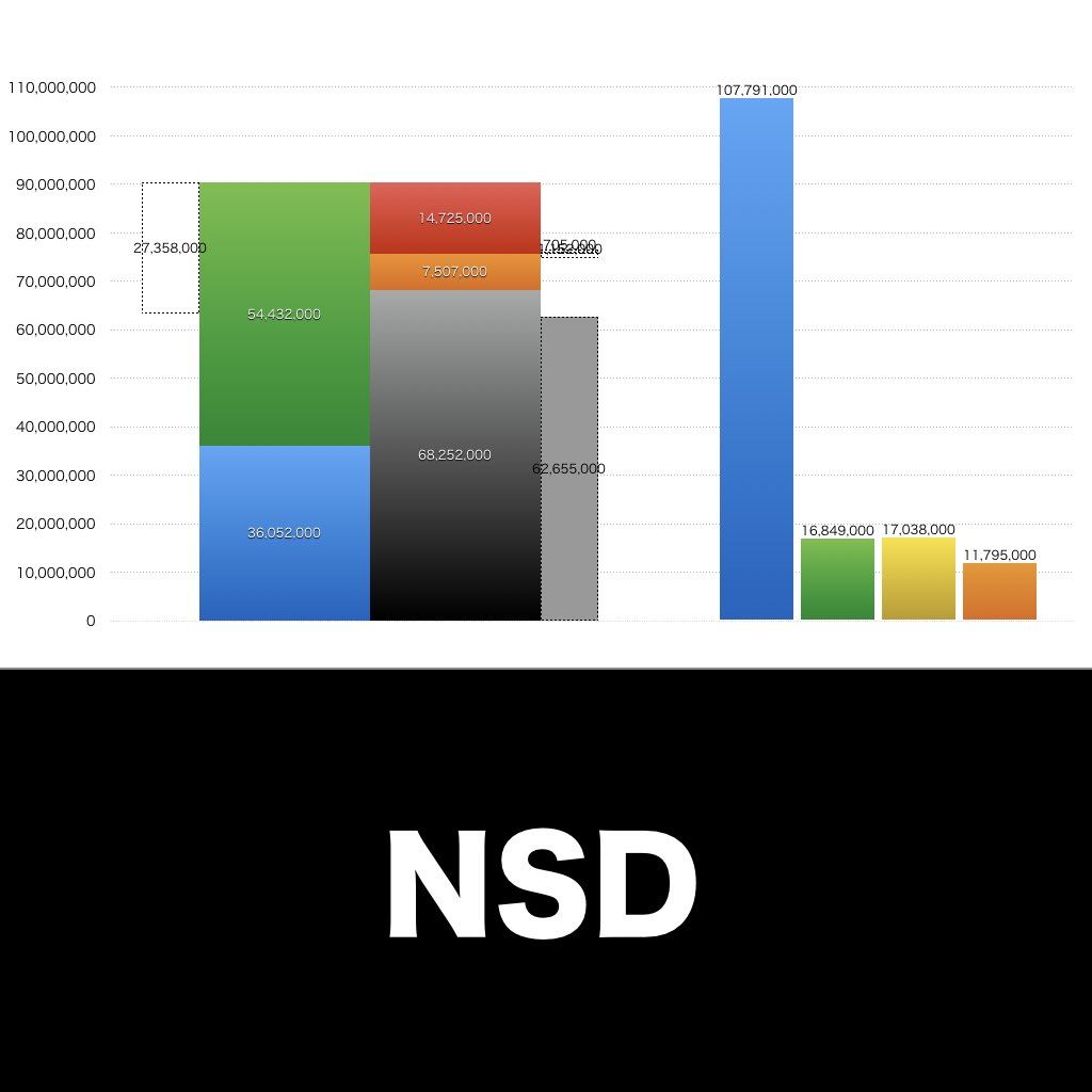 NSD_グラフ_決算情報_アイキャッチ
