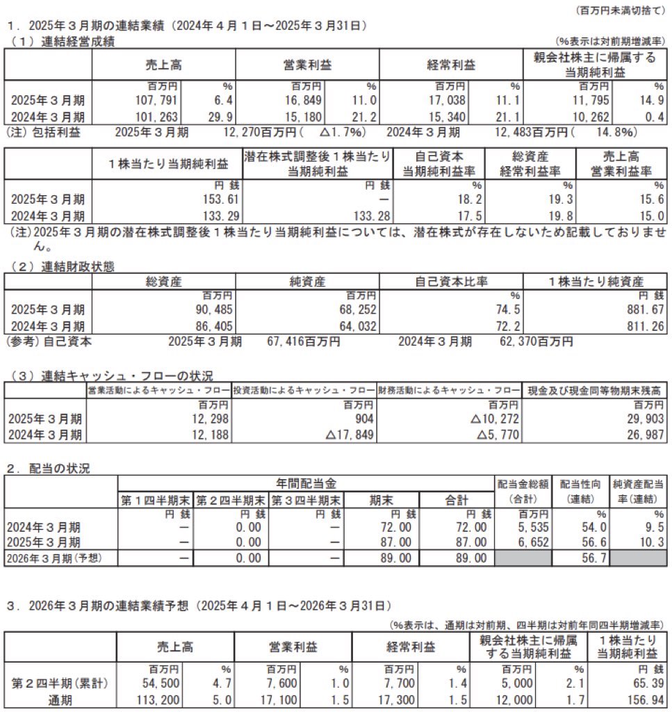 NSD_決算短信
