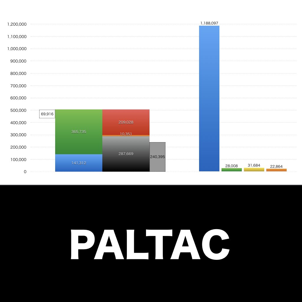 PALTAC_グラフ_決算情報_アイキャッチ