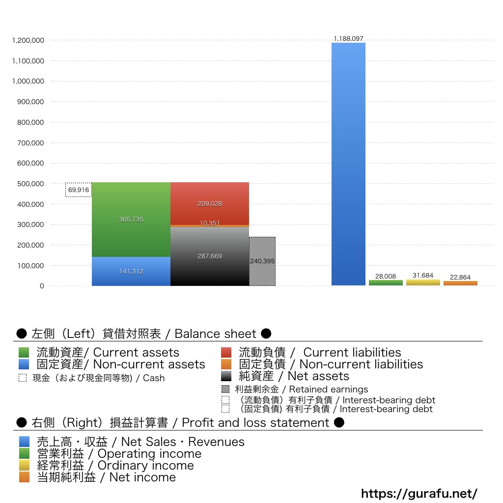 PALTAC_BS_PL_比較グラフ