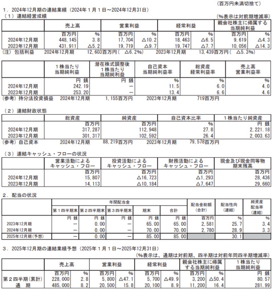 SBSホールディングス_決算短信