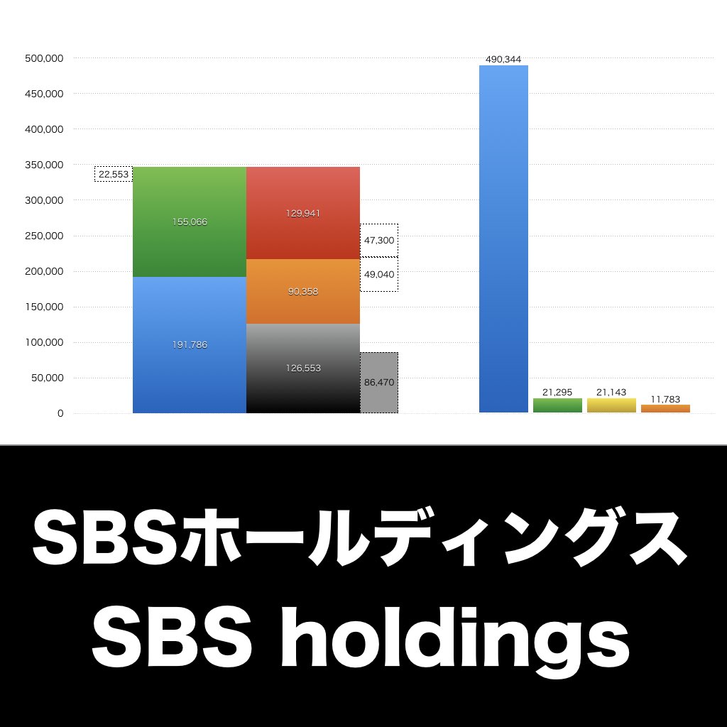 SBSホールディングス_グラフ_決算情報_アイキャッチ