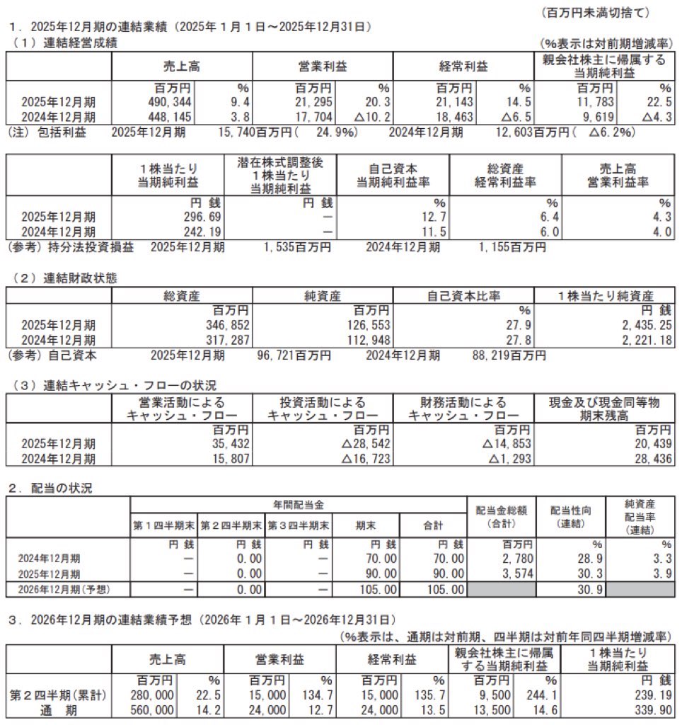 SBSホールディングス_決算短信