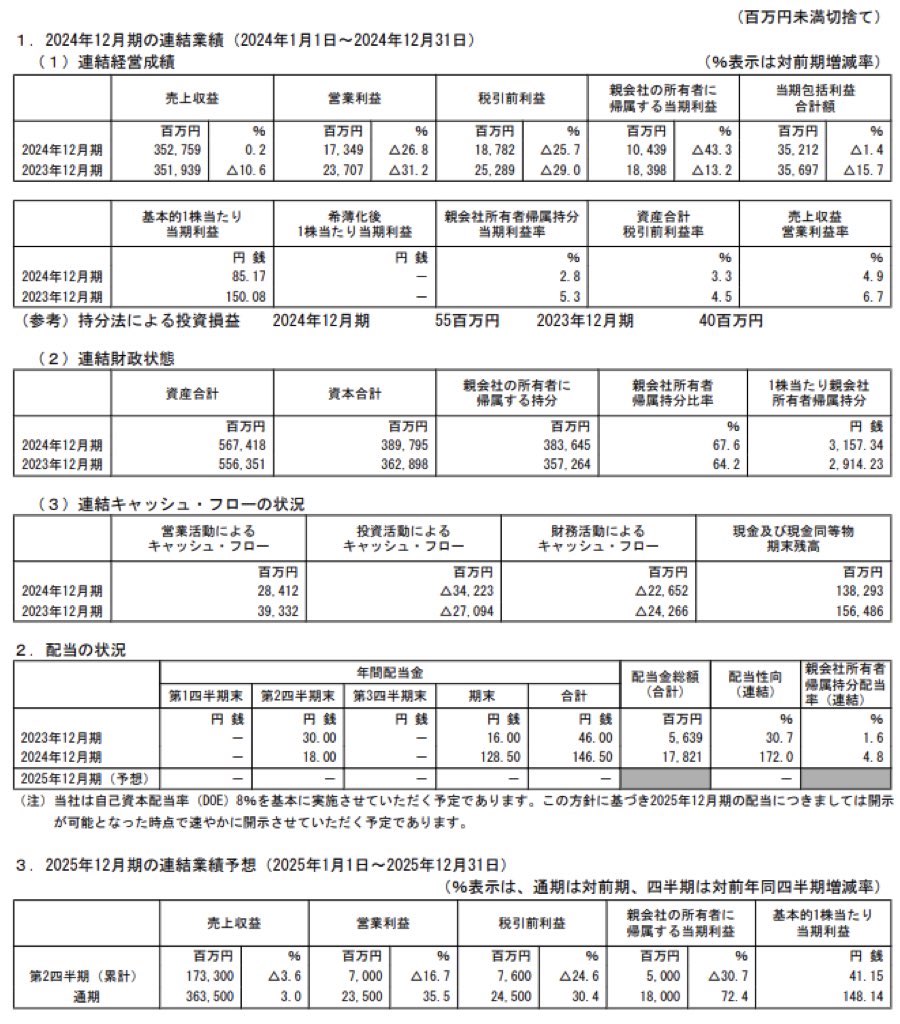 THK_決算短信