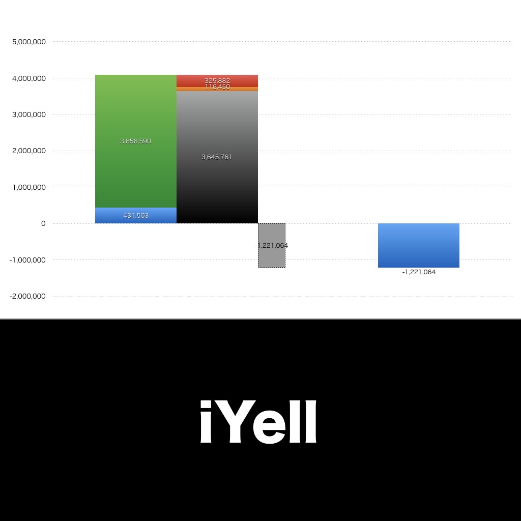 iYell_EY_グラフ_決算情報_アイキャッチ