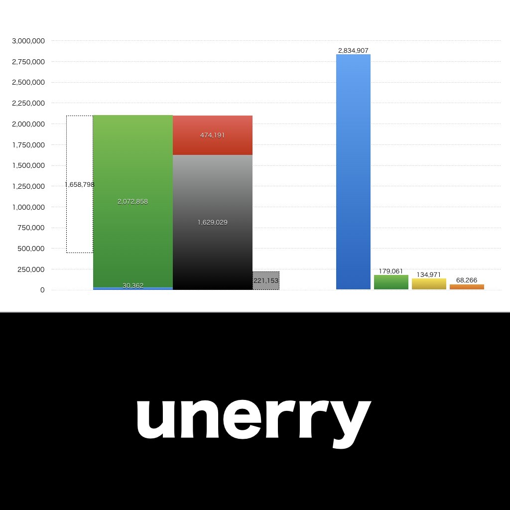 unerry_グラフ_決算情報_アイキャッチ