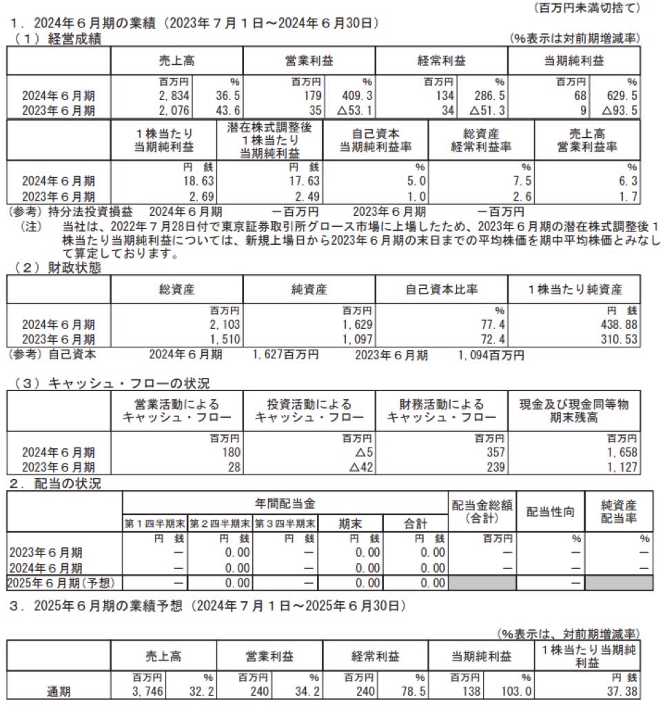 unerry_決算短信