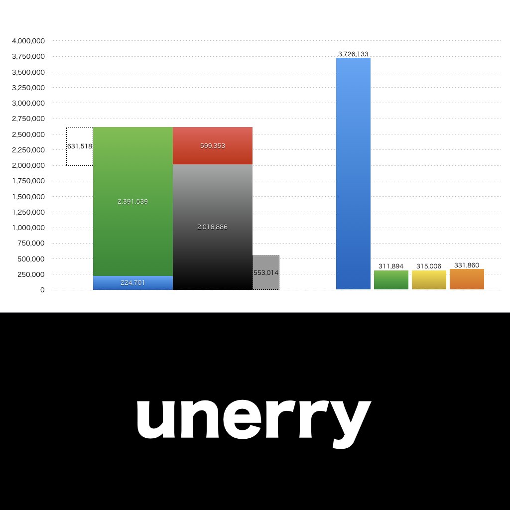 unerry_グラフ_決算情報_アイキャッチ