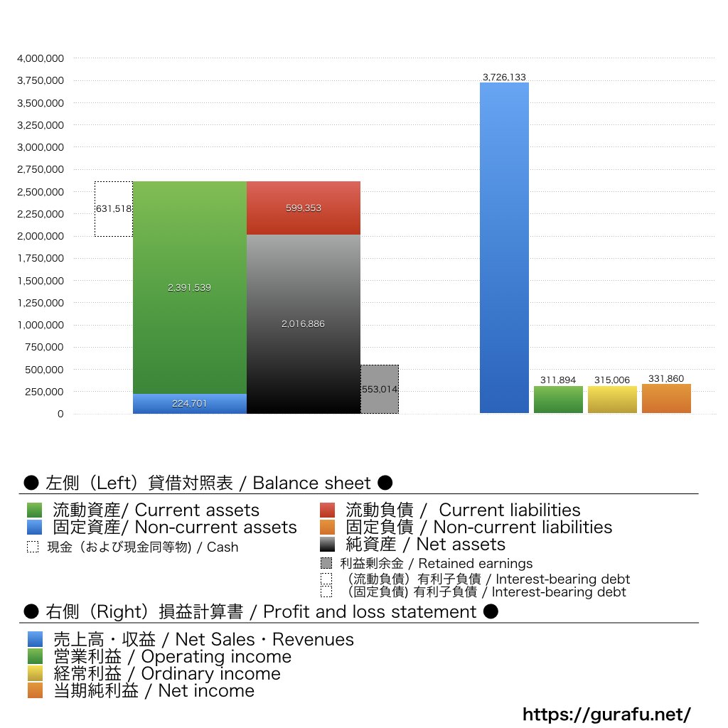 unerry_BS_PL_比較グラフ