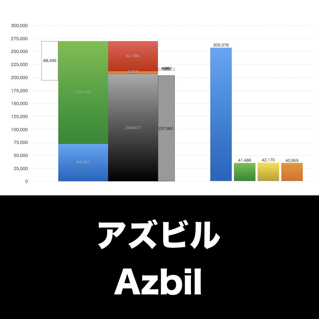 アズビル_グラフ_決算情報_アイキャッチ