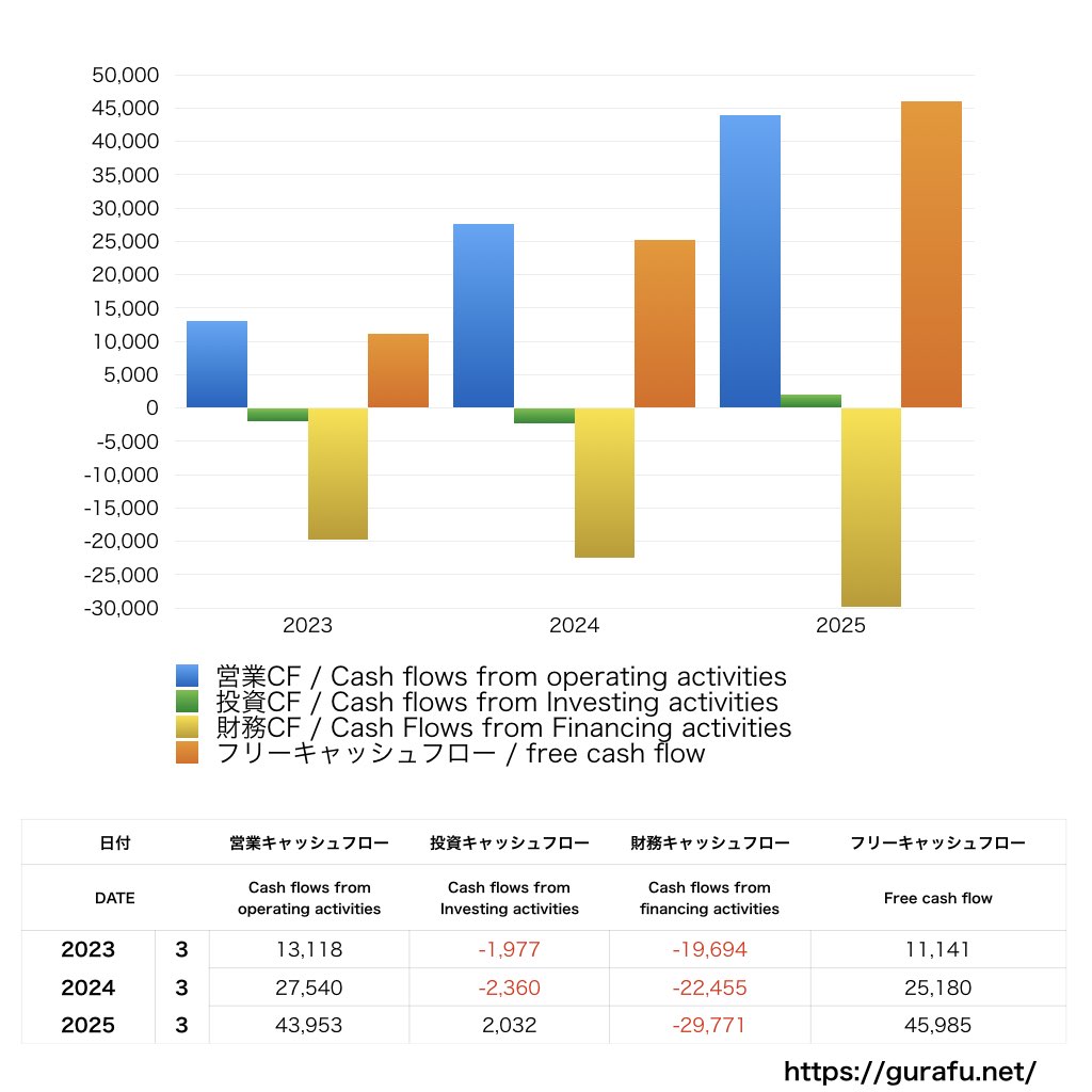 アズビル_CF_キャッシュフロー計算書_グラフ