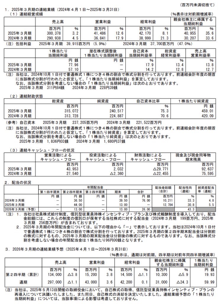 アズビル_決算短信