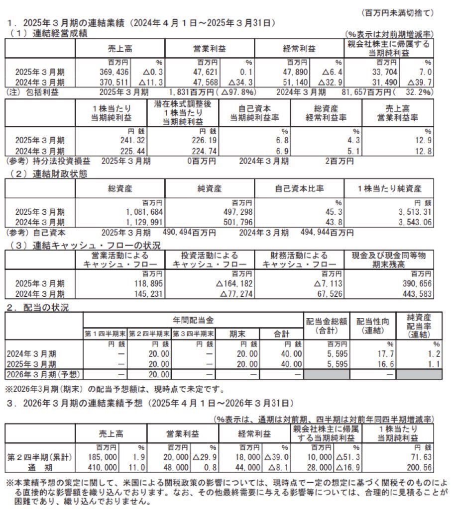 イビデン_決算短信