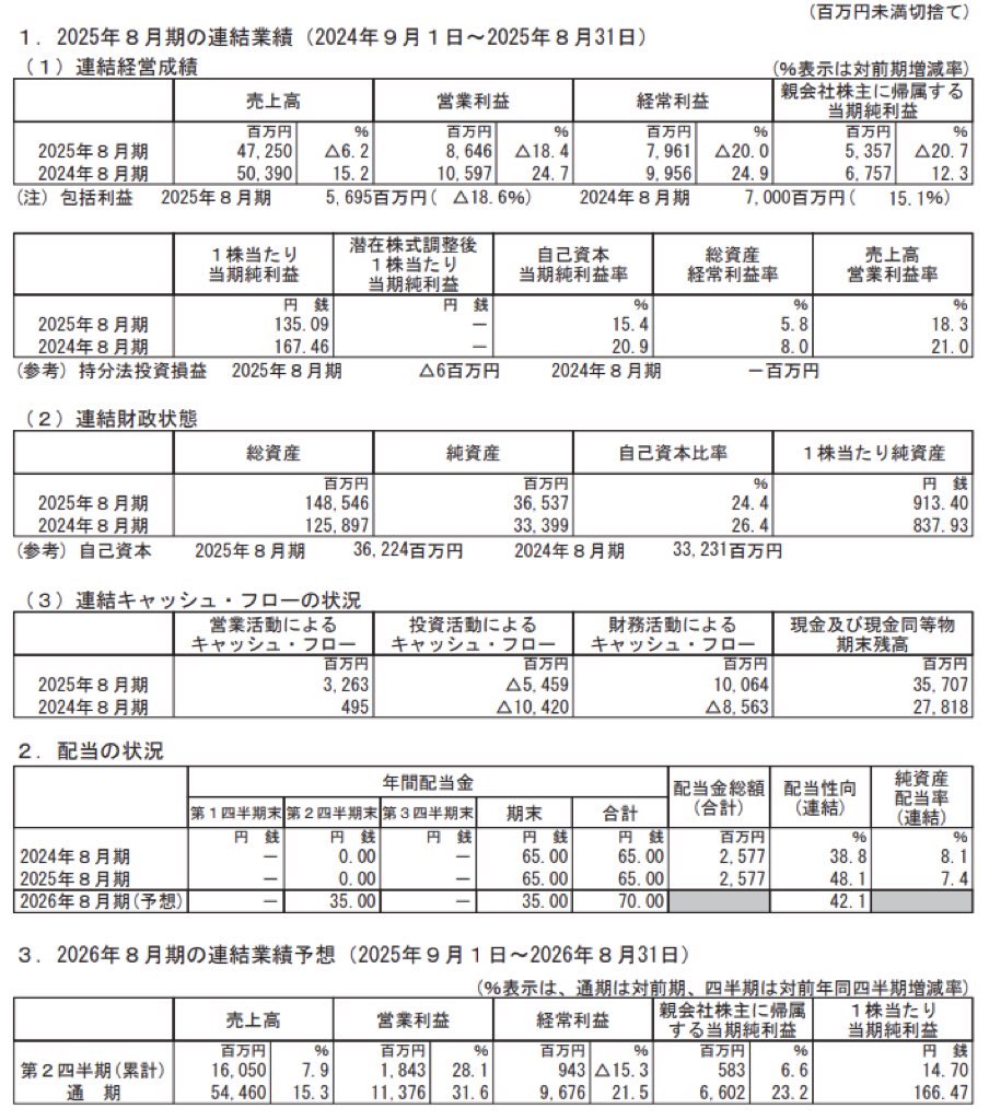 ウエストホールディングス_決算短信