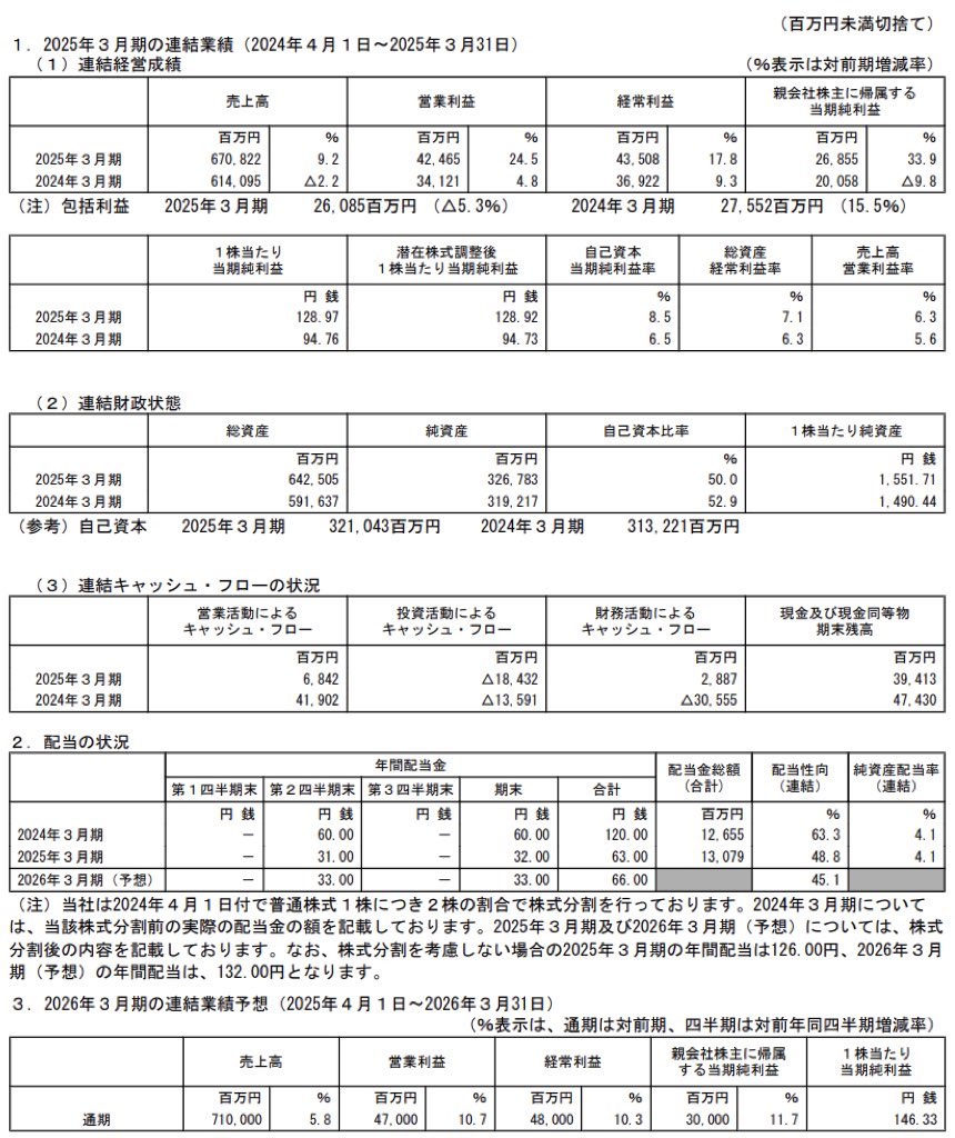 エクシオグループ_決算短信