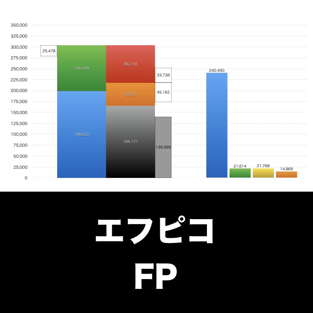 エフピコ_グラフ_決算情報_アイキャッチ