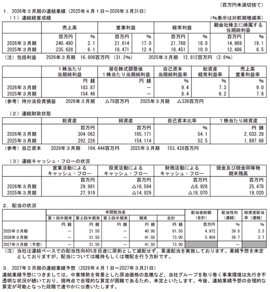エフピコ_決算短信