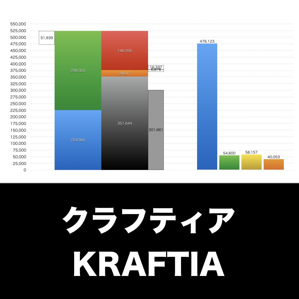 クラフティア_グラフ_決算情報_アイキャッチ