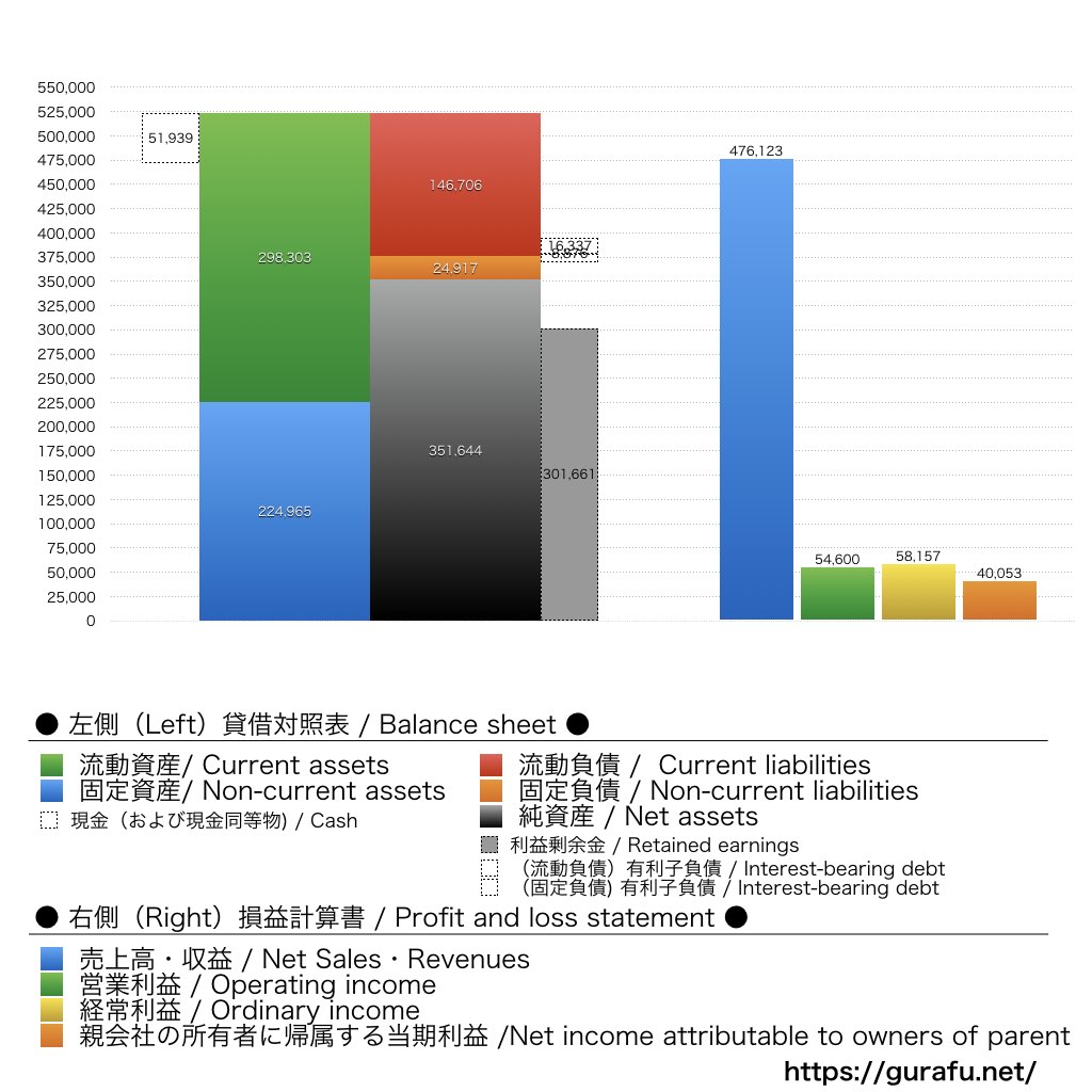 クラフティア_BS_PL_比較グラフ