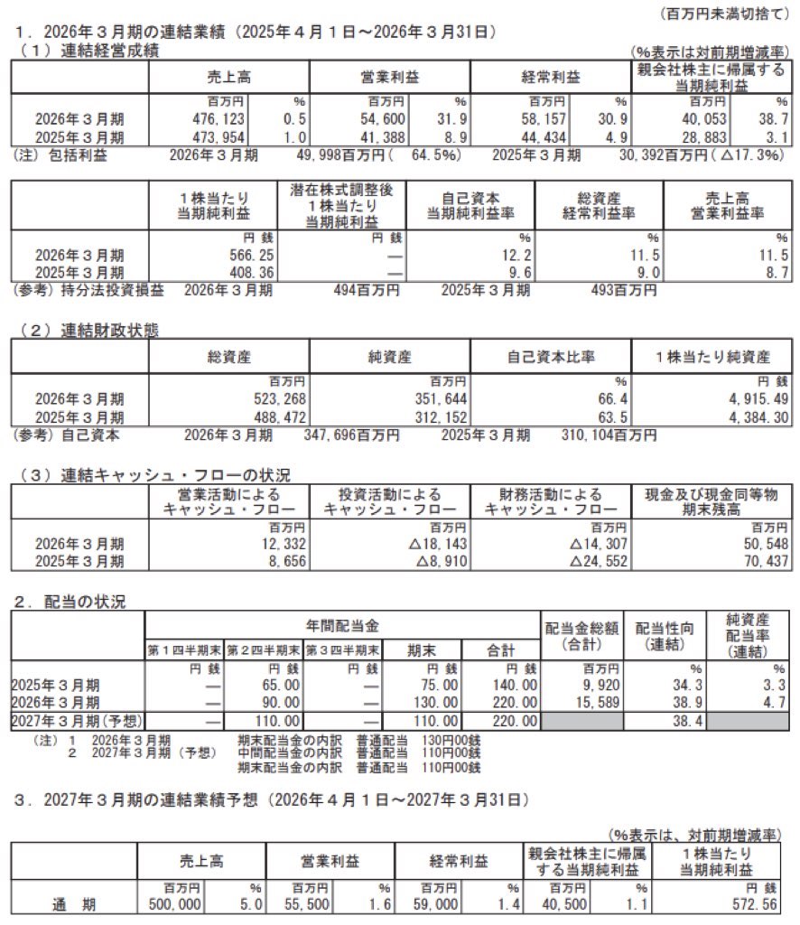クラフティア_決算短信