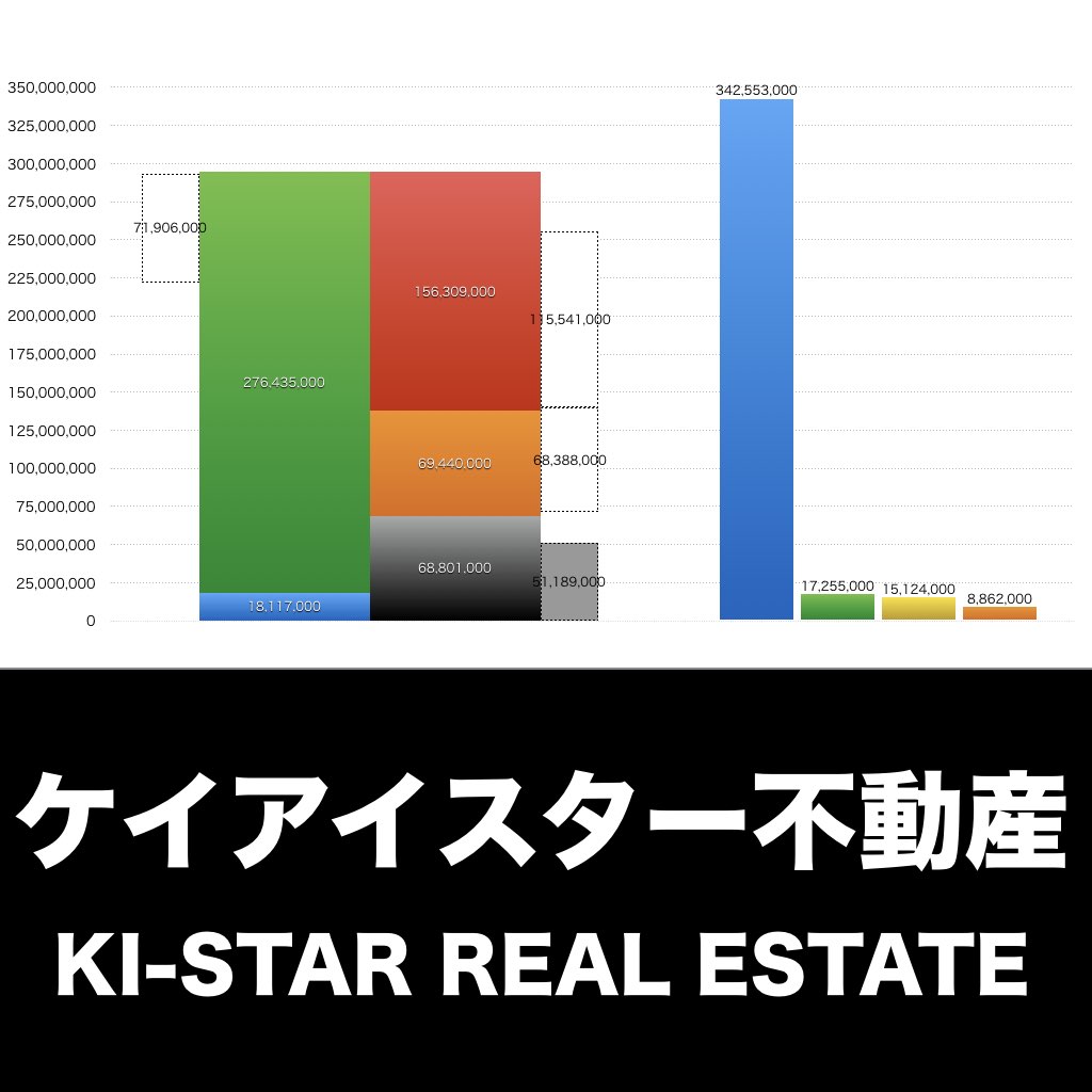 ケイアイスター不動産_グラフ_決算情報_アイキャッチ