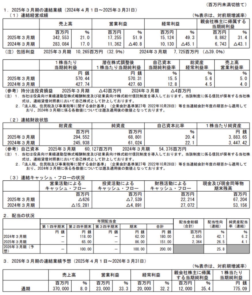 ケイアイスター不動産_決算短信