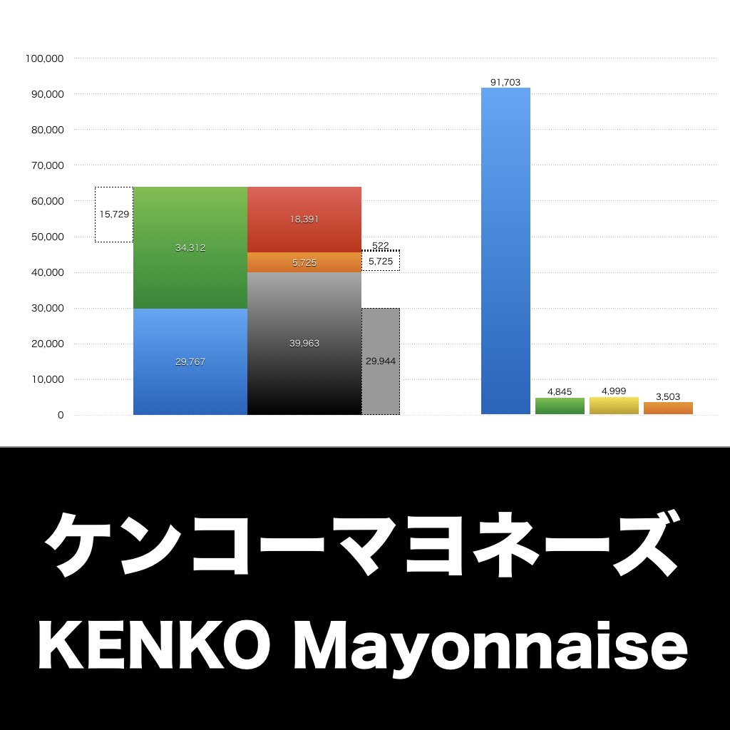 ケンコーマヨネーズ_グラフ_決算情報_アイキャッチ