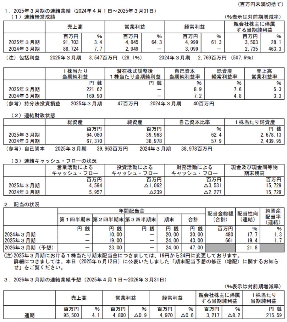 ケンコーマヨネーズ_決算短信