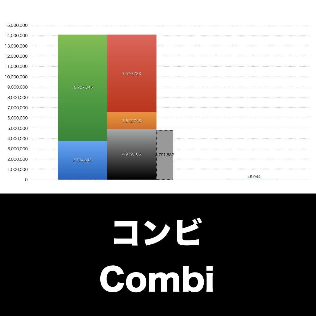 コンビ_グラフ_決算情報_アイキャッチ