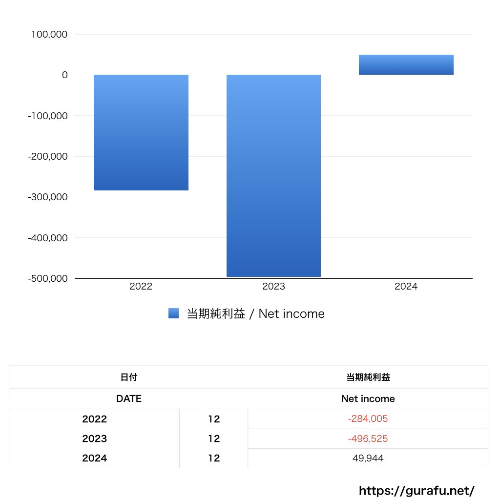 コンビ_PL_損益計算書_グラフ