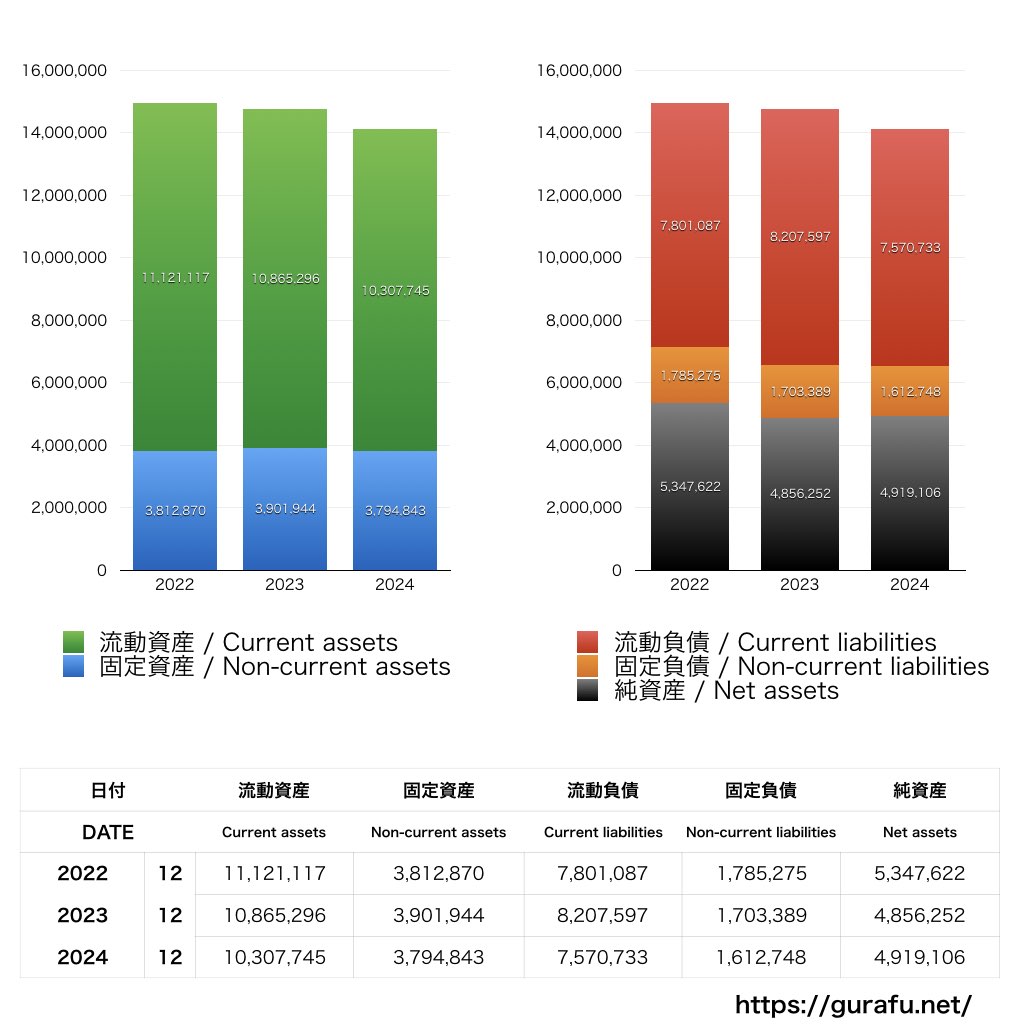 コンビ_BS_バランスシート_グラフ