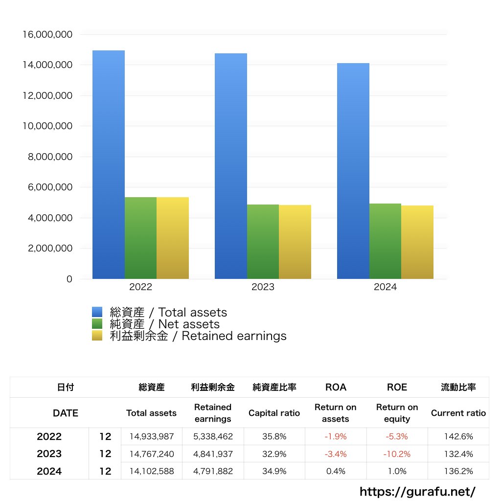 コンビ_BS_バランスシート_グラフ