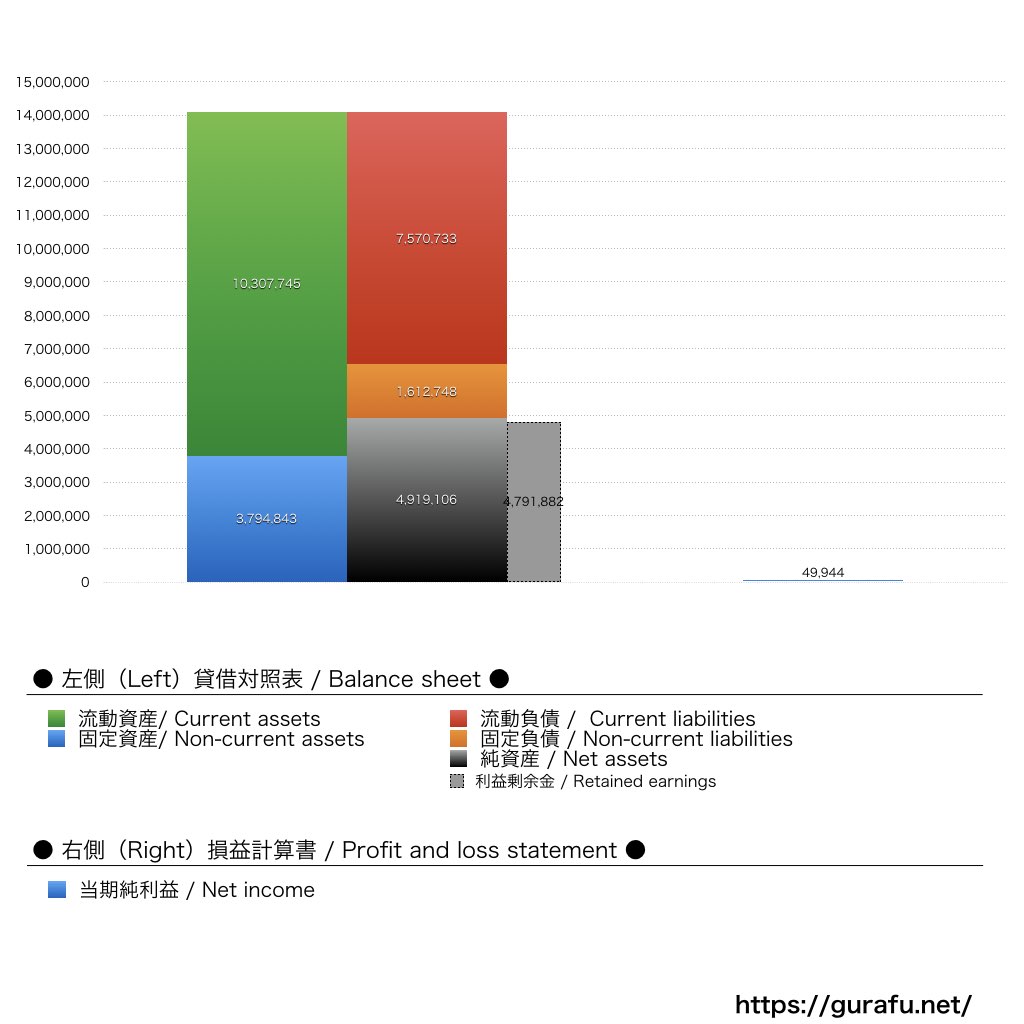 コンビ_BS_PL_比較グラフ