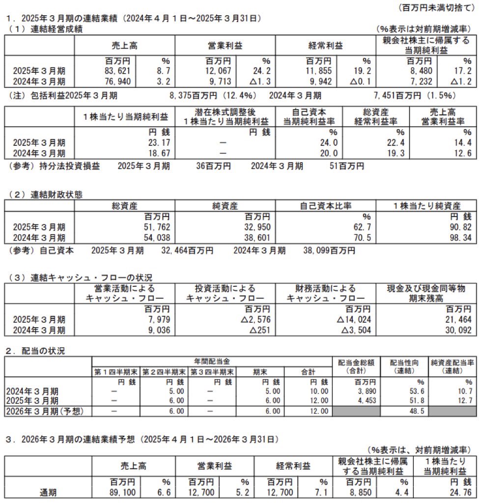 システナ_決算短信