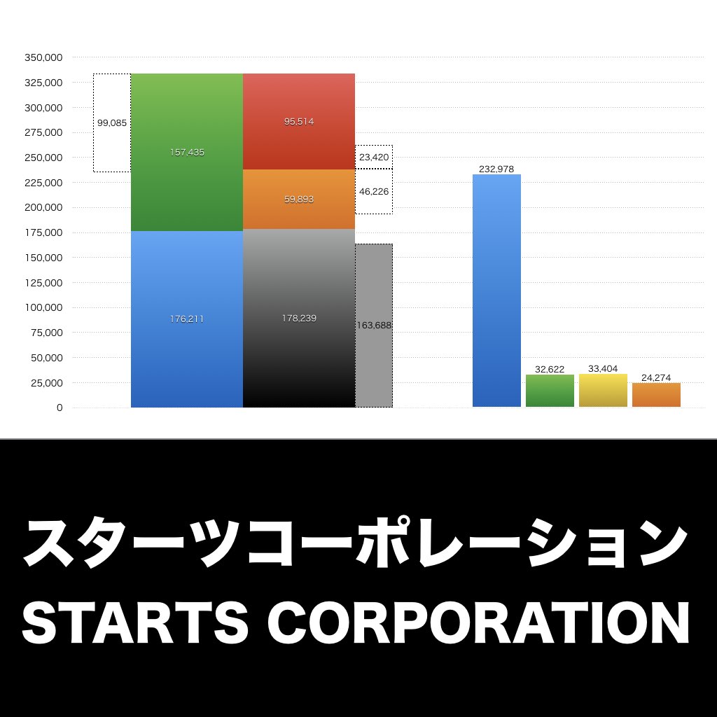 スターツコーポレーション_グラフ_決算情報_アイキャッチ