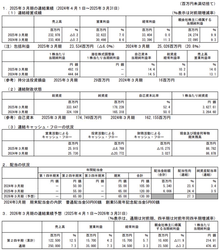 スターツコーポレーション_決算短信