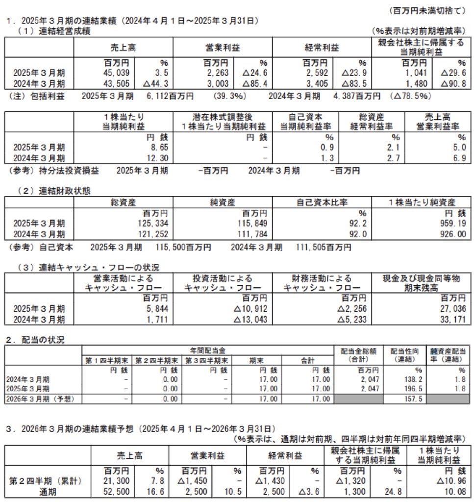 タカラバイオ_BS_PL_比較グラフ
