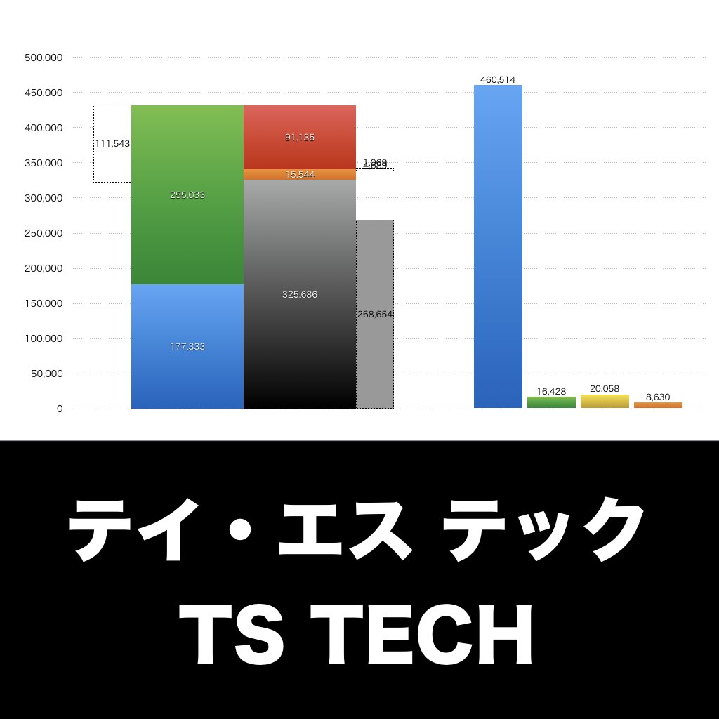 テイ・エス テック_グラフ_決算情報_アイキャッチ