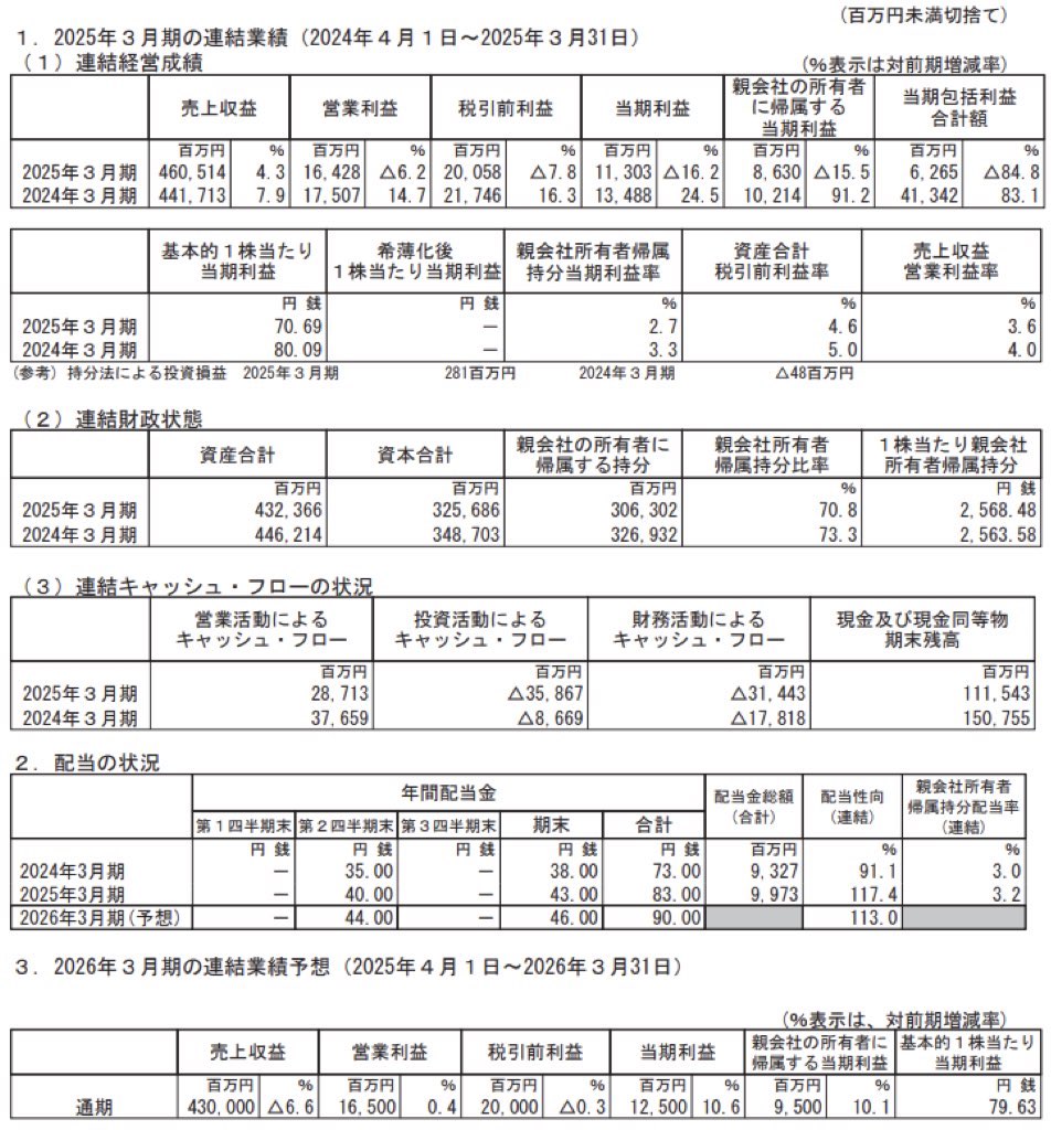 テイ・エス テック_決算短信